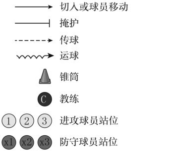制定篮球交流计划以促进个人技能发展的方法_0
